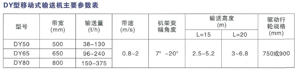 DY型移動式輸送機主要參數(shù)表