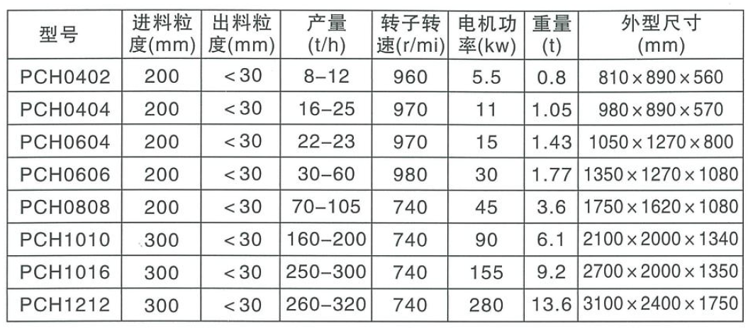 PCH環(huán)錘破碎機參數(shù)